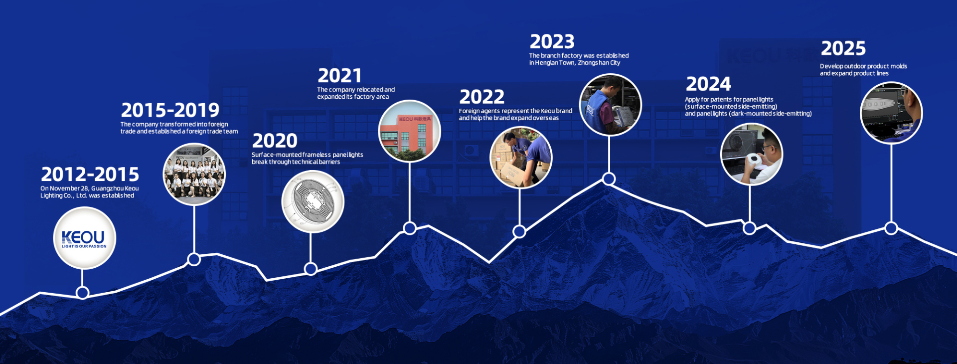 Engineering Milestone